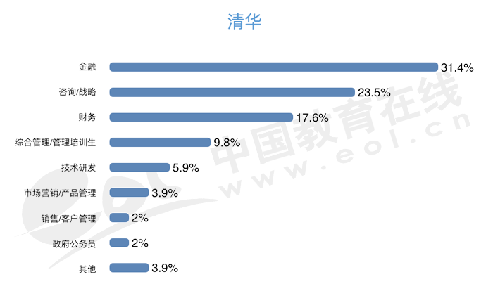 清北专业PK｜清华经管和北大光华哪个更胜一筹？