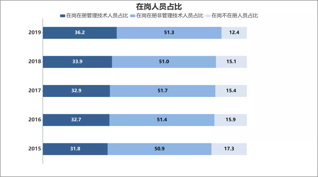 重磅 | 2019年度汽车行业劳动用工对标报告
