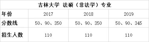 择校篇 | 法硕考研备考锦囊之吉林大学