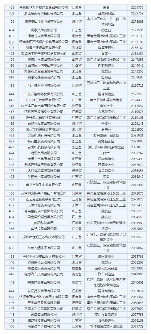 cba哪个球队是国企(2019民企500强有4支CBA球队：第22、广厦79、天津98、山东168)