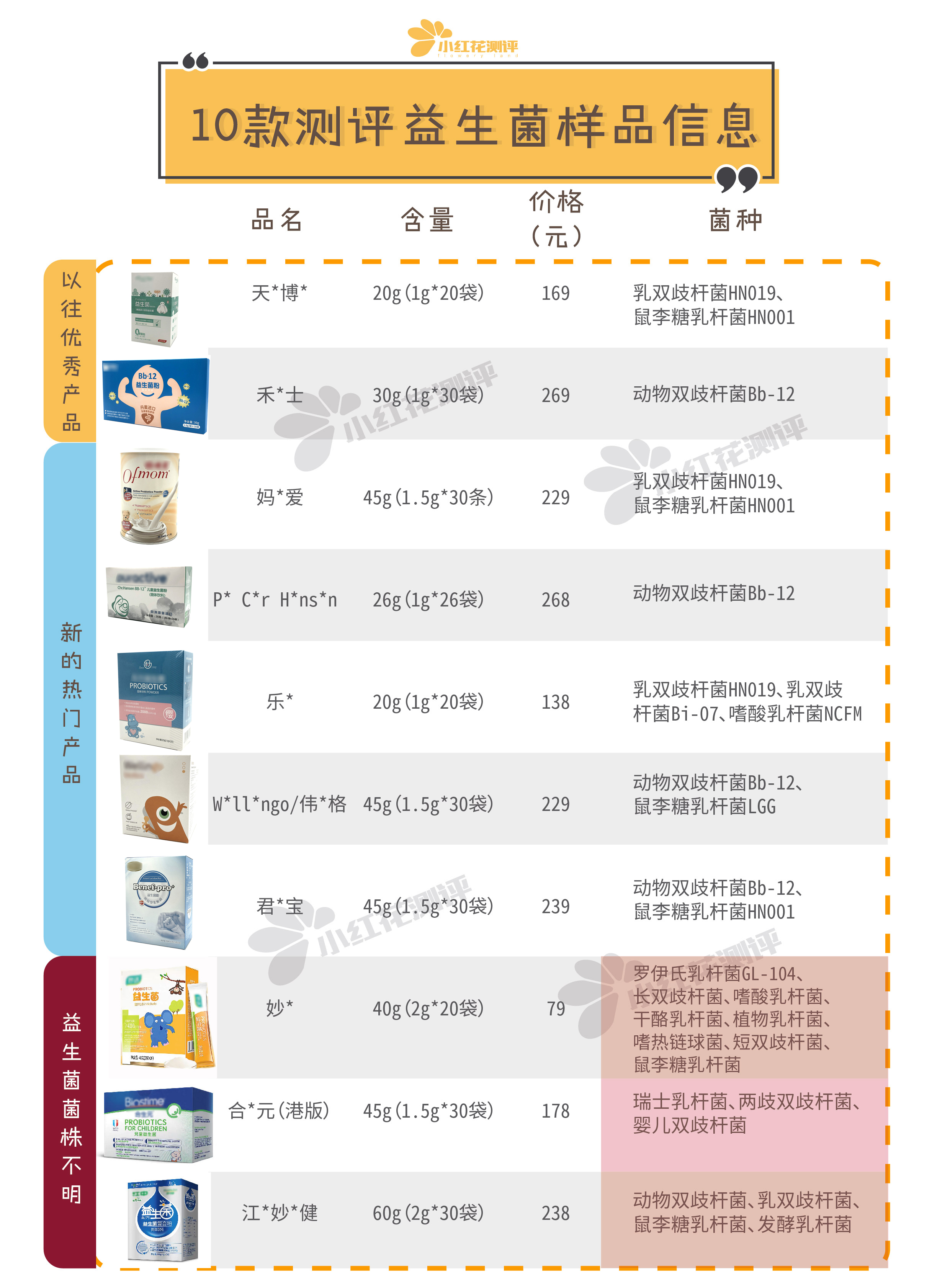 10款婴儿益生菌测评：这7款要注意，有些宝宝不能吃