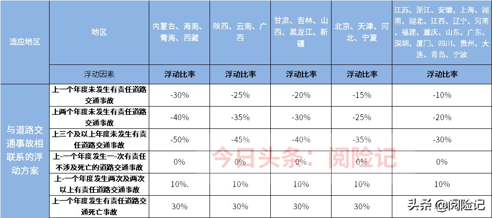 2021年买车险多少钱？看三款不同车型保费明细