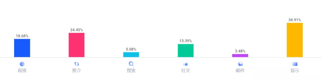 站群模式终结？这家年销10亿的独立站大卖已经找到另一条路