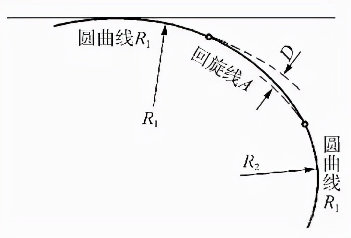 道路測量新手入門，道路平曲線概念講解