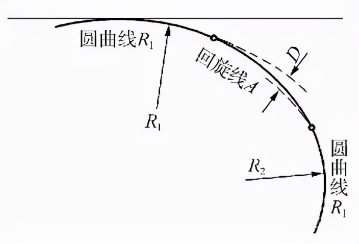 道路测量新手入门，道路平曲线概念讲解