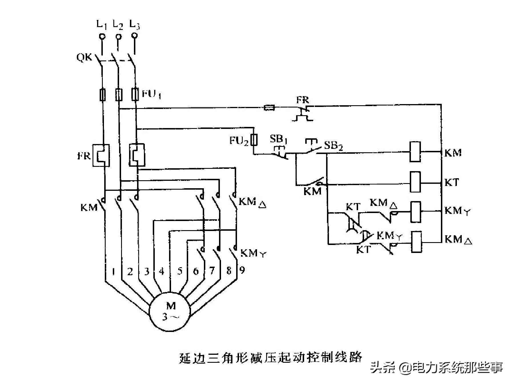 电工人手一份的电机控制系统讲解
