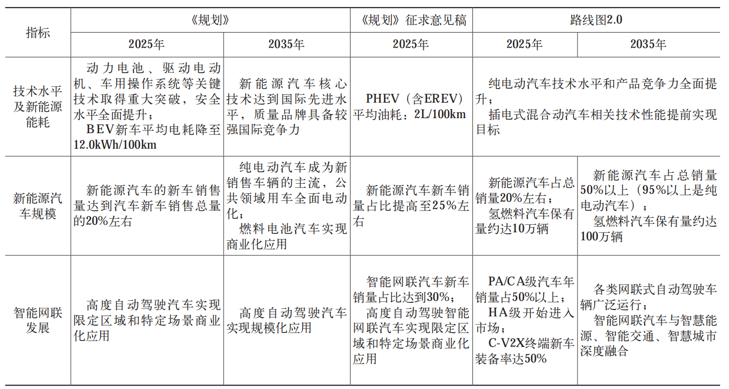 电动汽车充电只需要几十秒钟？