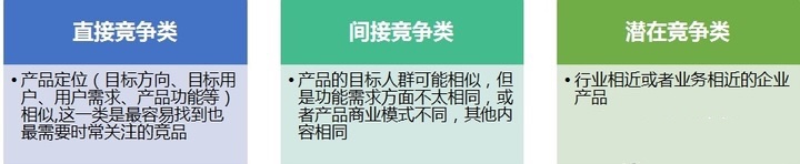 竞争分析怎么写.（参考这份模板报告保你会写竞争分析）