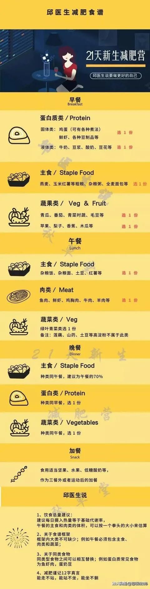 从143到104，为何她不需要花费一分钱，却轻松减重40斤？