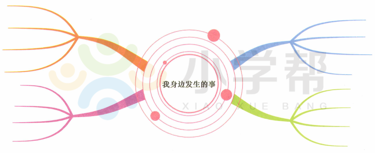 思维导图写作方法 ▏读名篇，学作文——《我身边的一件事》