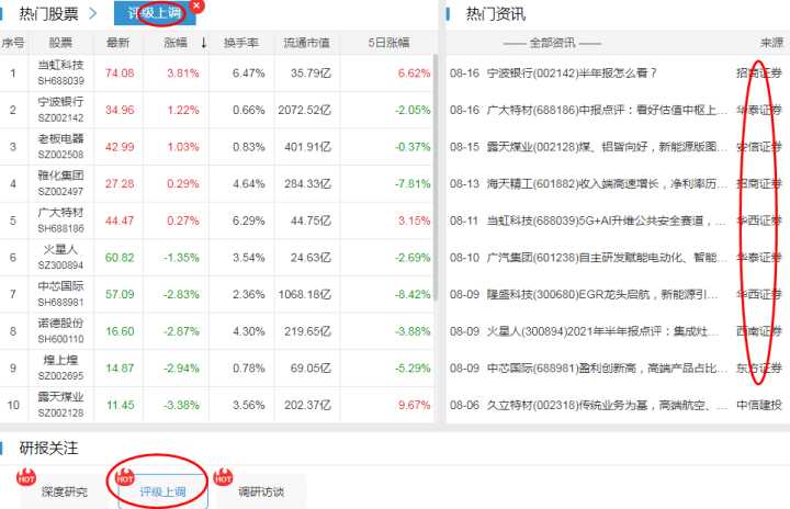 想做好股票，到底用哪個(gè)選股軟件最好？深度對(duì)比