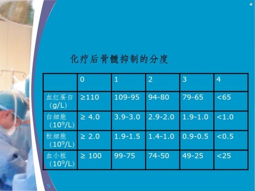 为何很多患者觉得“越化疗身体越差”？该怎样应对化疗不良反应？