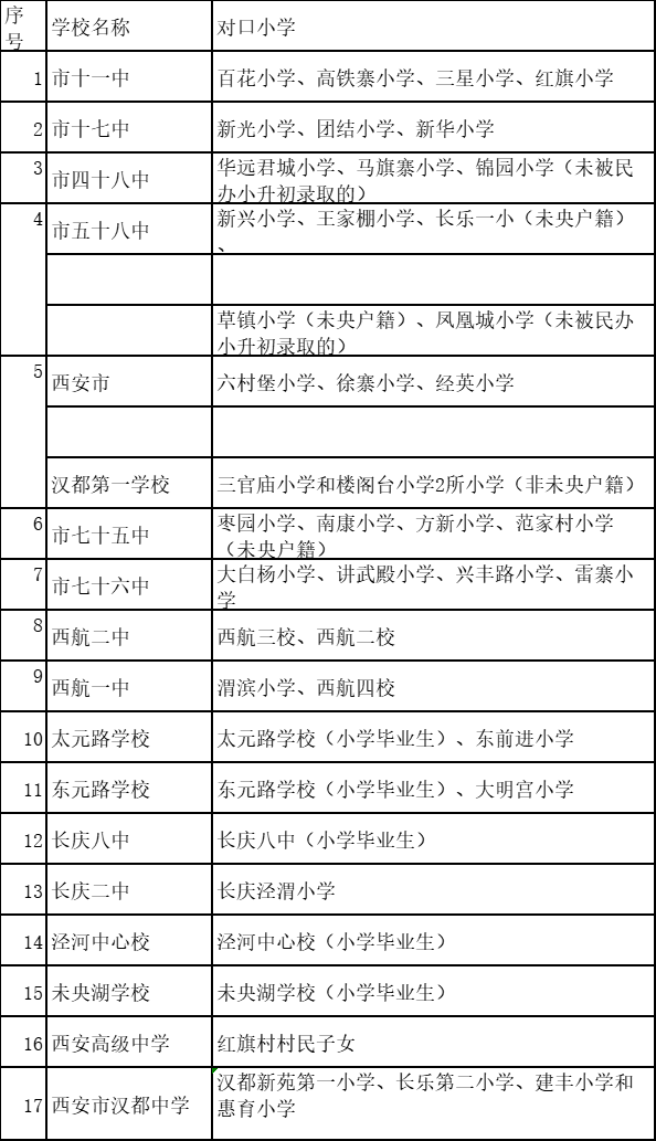 2021年西安市义务教育招生入学学区划分（完整版）