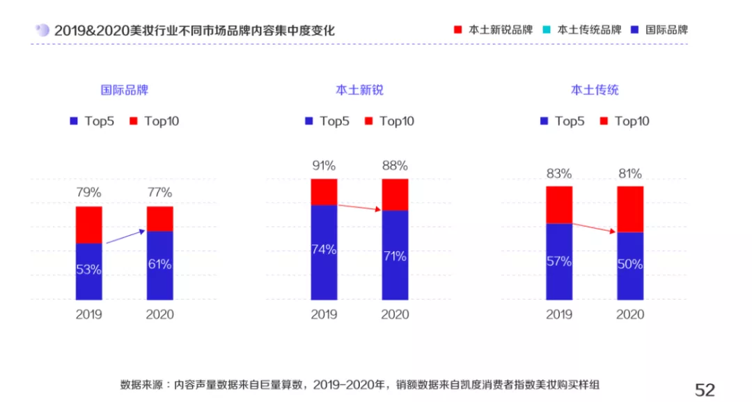 如何在抖音电商做大型国际美妆品牌？DP迷笛总结了7个底层逻辑