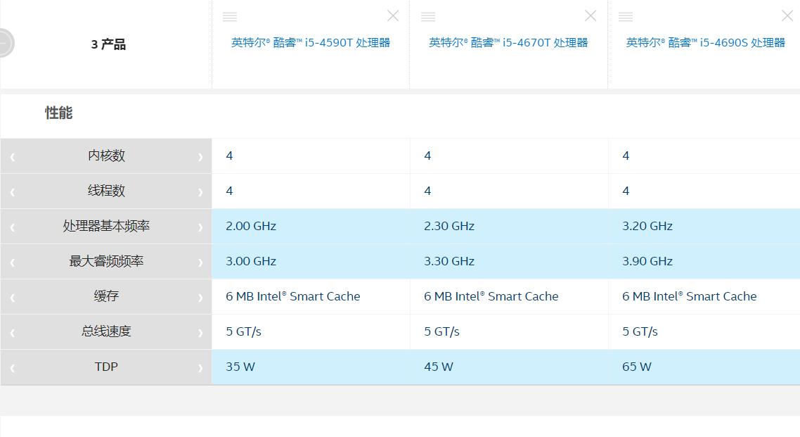 3款1L微型主机横向PK，我觉得他们还能再战3年