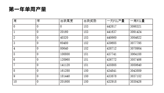 IPFS矿机投资综合分析