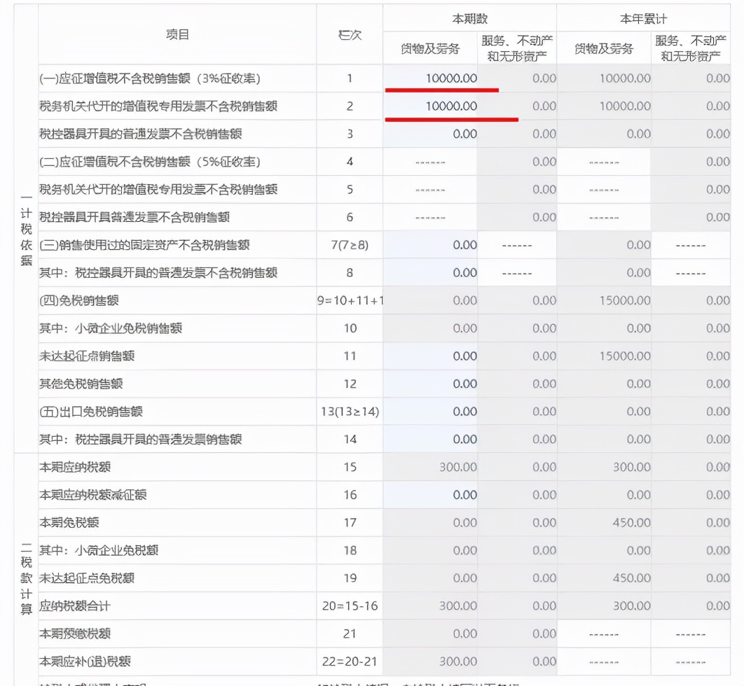 个体工商户纳税申报流程！细致到每一步