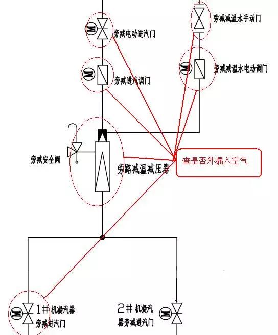 凝汽器端差（凝汽器真空严密性及查漏秘笈）