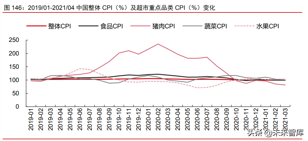 消费产业2021年下半年投资策略：新品类、新品牌、新渠道