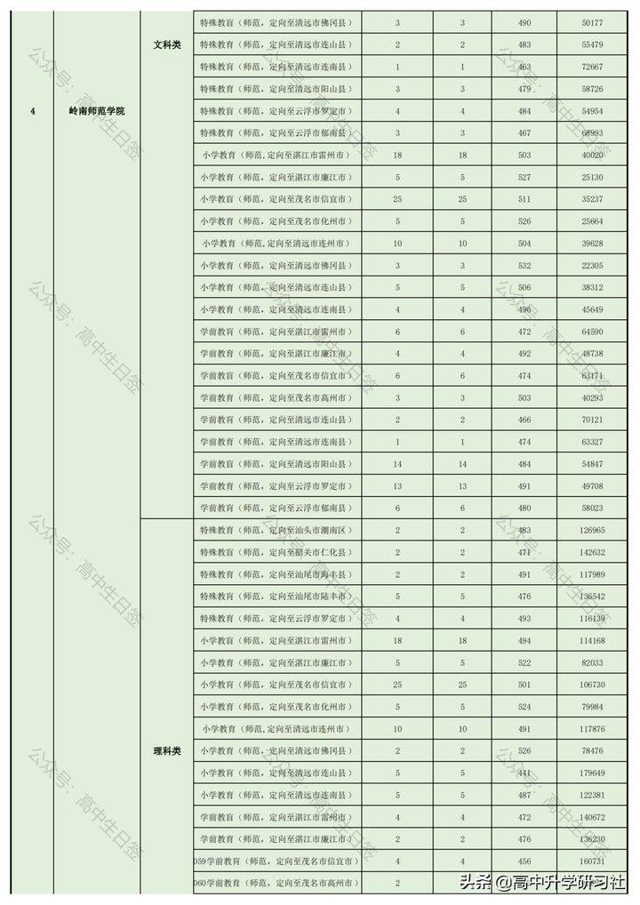 志愿填报训练营第三讲：广东省新高考改革政策解读