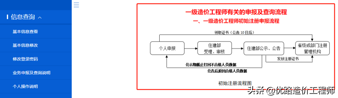 一造注册通道终于开放！90%考生注册失败的原因，别再出错了