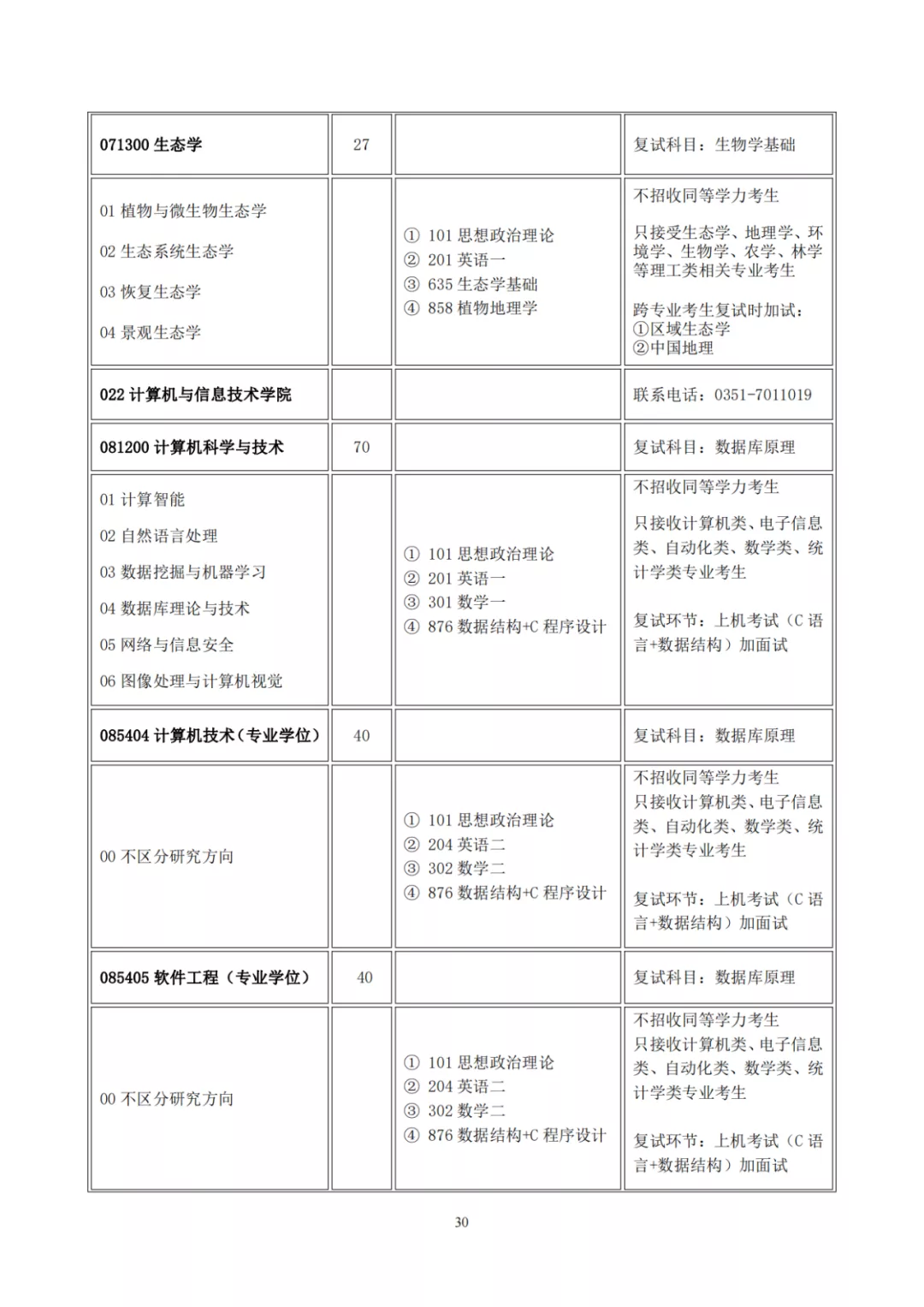 山西大学2022年硕士研究生招生目录