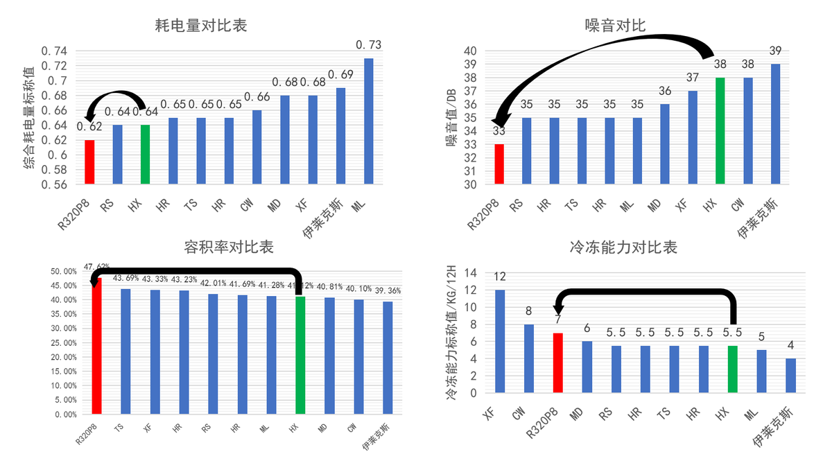 TCL冰箱质量解析：三大核心技术加持下的品质表现如何？