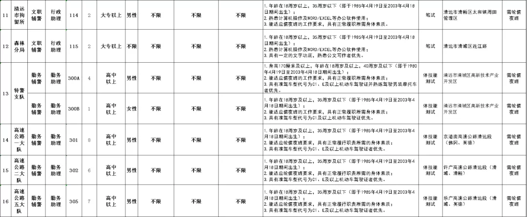 清远招聘（关于清远市公安局2021年第三次警务辅助人员招聘公告）