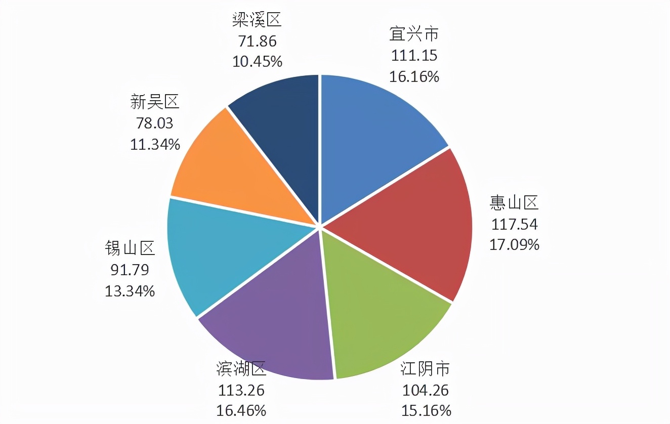 2021年1-8月无锡房地产企业销售业绩TOP10