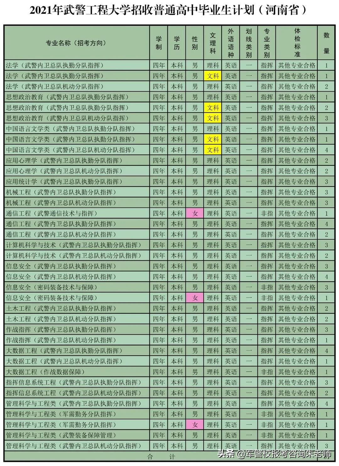 重磅！武警工程大学2021年高考招生计划发布！（含分数线）