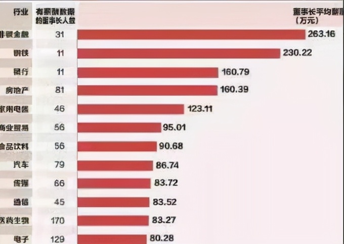 年薪100萬在國內是什么水平？看一組90后真實數據，顛覆你的認知
