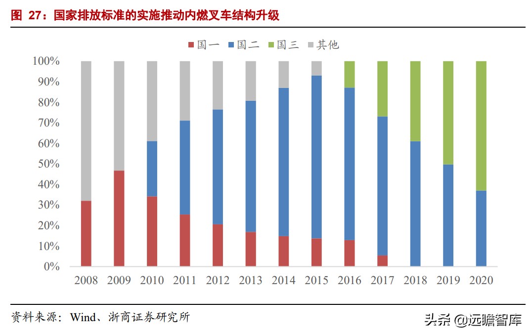 中国叉车双雄：合力、杭叉，抗衡国际巨头丰田、凯傲，有实力差距