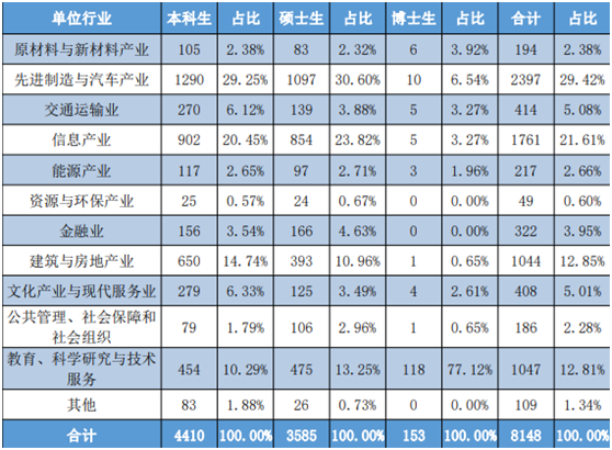 5位院士坐镇，还坐拥全国第一的学科！高考之后，武汉这所高校又“火了” ！