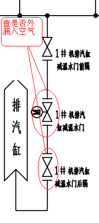 凝汽器端差（凝汽器真空严密性及查漏秘笈）