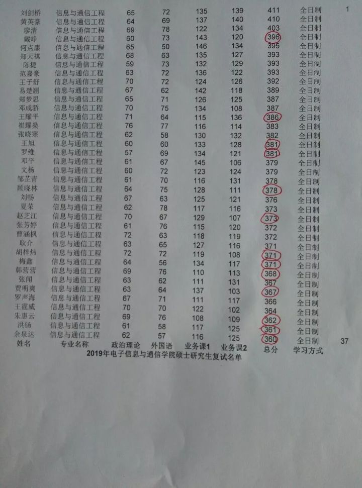 通信考研院校详解之华中科技大学篇