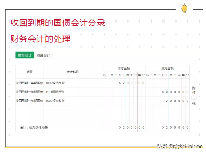事业单位会计做账太局气？处理好这48笔真账处理，你就能胜任了