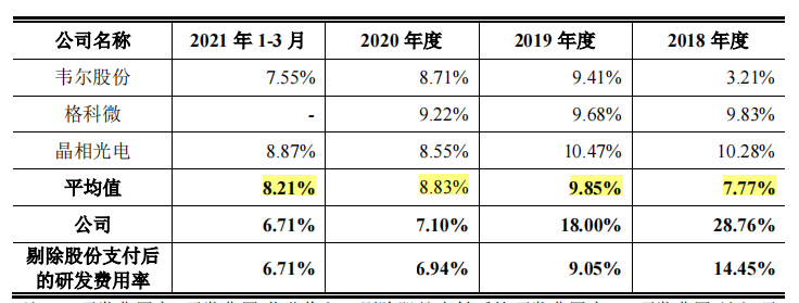 思特威供应商客户频入股，股利支付超6亿成未弥补亏损