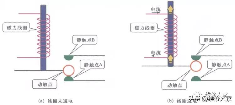 空调主板电磁继电器的结构和故障检修