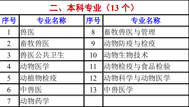 好消息！好消息！执业兽医资格证可以开考啦