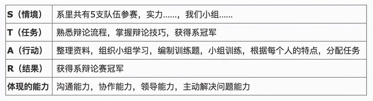 许嵩在线教应届生写简历了…计算机专业该如何写简历？