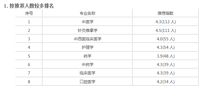 广西中医药大学录取分是多少？往年录取难度大吗？