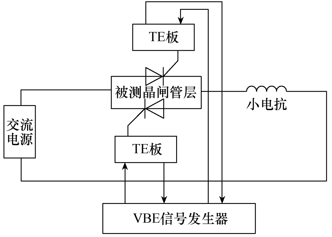 大型电力电子设备的低压试验新方法