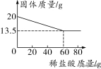 初中化学中如何突破定量分析题