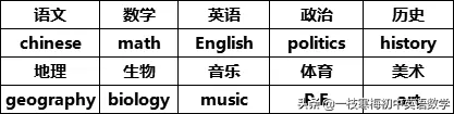 最全小学英语单词汇总+高效记单词方法！