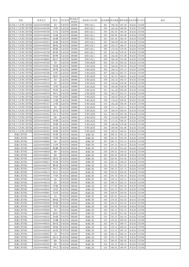 东华大学2021年硕士研究生拟录取名单公布！含全日制和非全日制