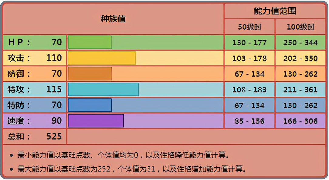 《宝可梦》为何路卡利欧不适合正义之心？就是因为它太脆皮了？