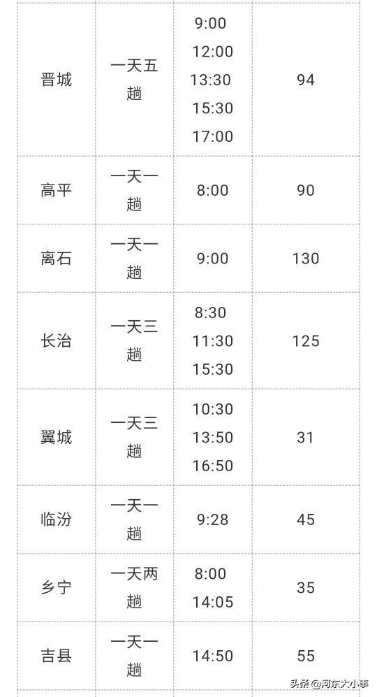 「收藏」运城市中心汽车站最新客运班线时刻表（含票价）