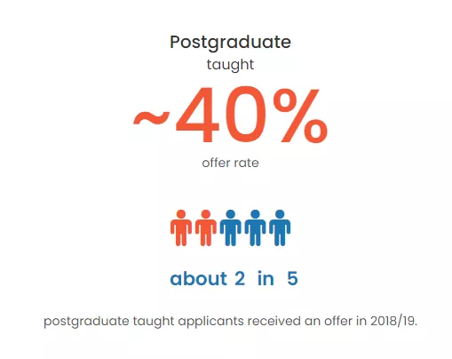 英国就业前景最好的TOP10大学有哪些？难申请吗？