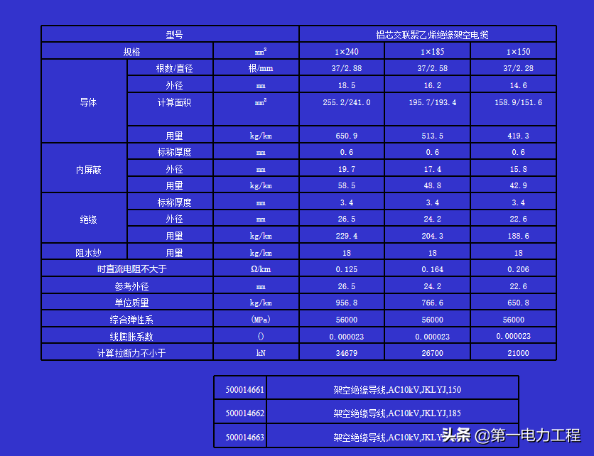 10kV架空线的导线如何选择？10KV导线有哪些规格？