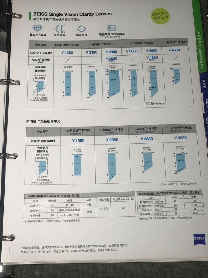 今天我们来聊一聊超薄镜片1.74，到底有多薄，适合哪类人群呢